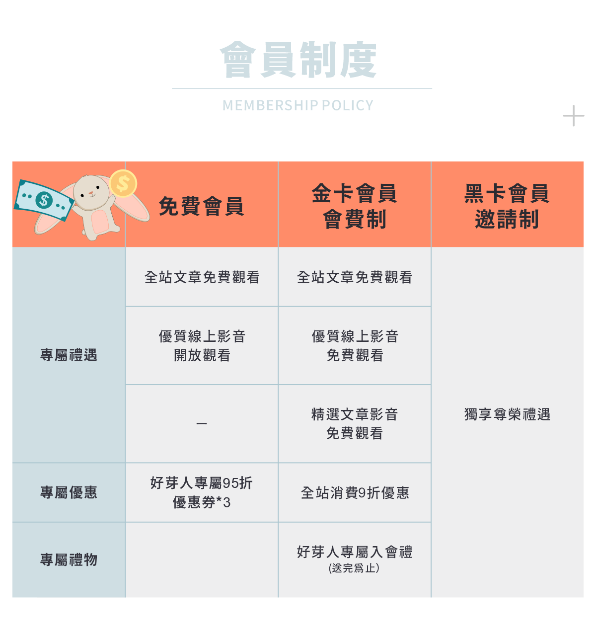 好芽2024會員制度