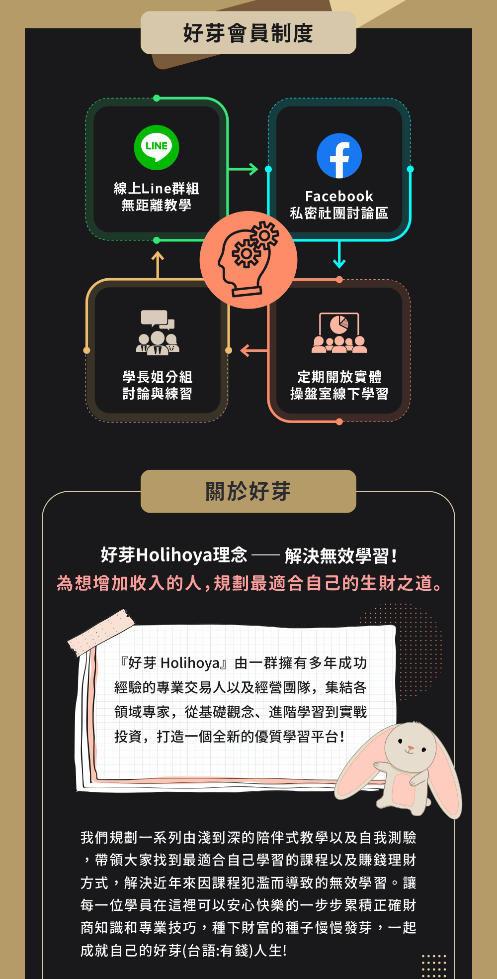 好芽-SKY金融學院2024最新三效策略-Sky講師